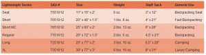 ALPS Mountaineering Lightweight Series Sleeping pad Size Chart