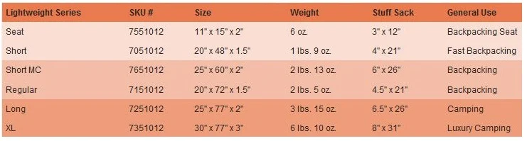 ALPS Mountaineering Lightweight Series Sleeping pad Size Chart