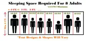 How Much Space You Need Inside A Tent